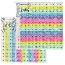 12x12 & 12+12 Multiplication & Addition Math Skills Practice Activity, Multiplication Table Math Learning Chessboard Game, Teacher Classroom Children Multiplication & Addition Teaching Tool And Educational Toy - White - View 9