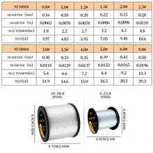 Chelesh 1093yds, 6lb-38lb Available, Multi-Color Options, High Strength Nylon Fishing Line, Durable And Abrasion Resistant, Soft Texture, Easy To Control, Suitable For Jewelry Making, Beading, DIY Decoration - Multicolor - View 12
