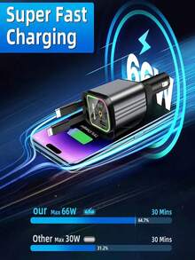 Retractable Phone Car Charger - 4-In-1 Fast Car Phone Charger 120W With Retractable Cord (31.5 Inches) And 2 USB Ports Car Charger Adapter, Compatible With IOS And Android Multi-Function Devices Suitable For Daily Commute, Long Drive, Charging While Driving Car Accessories - Black - View 6