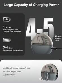 Voice Amplifier Hearing Aid - Built-In Battery, Dual-Side Wear, For Travel/Communication