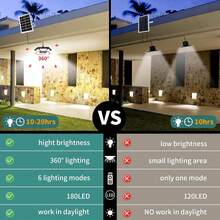 Solar Pendant Light - Indoor/Outdoor With Remote Control, 360° Waterproof Solar Light With Motion Sensor/Timer/5 Modes For Home Shed Garage Barn - B - View 4