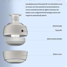 Máquina de airMáquina de aire aromático para el hogar, difusor inteligente de aceites esenciales montado en el techo, difusor de aromaterapia Bluetooth para habitaciones grandes, spa 900m³e aromático para el hogar, difusor inteligente de aceites esenciales montado en el techo, difusor de aromaterapia Bluetooth para habitaciones grandes, spa 900m³ - Blanco - Ver 5