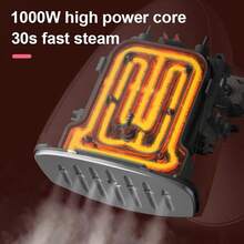 SOKANY3061 Multi-Functional Household Iron Brush, Steam Iron Brush, Handheld Iron. 1000W High Power, Fast Heating. Visible Large Water Tank, Suitable For Ironing Collars, Buttons And Other Small Areas.