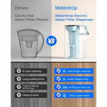 Electric Water Filter Pitcher Reduce 99.6% Of Lead And 45+ Impurities 200-Gallon Rechargeable Water Dispenser Instant 15-Cup Countertop System NSF/ANSI 401and53and42and372 NOT Reduce TDS - Nâng cao + Xanh da trời - Xem 4