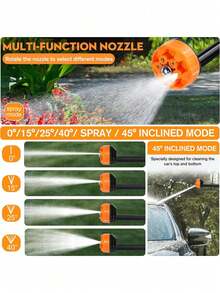 Cordless High Pressure Washer With 5-In-1 Nozzle; Portable Water Gun With Foam Nozzle; 600PSI Electric High Pressure Sprayer Cleaner; Battery Powered Car Washer Suitable For Cleaning Walls, Fences And Floors