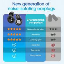 Ear Plugs Sleeping Noise Cancelling, Noise Cancelling Silicone Ear Plugs, Hearing Reusable Earplugs Sleeping, Concert, Work, Study, SensitiveBlack - màu đen - Xem 5
