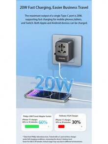 PHILIPS SPB1006B 國際通用插座轉換器 PD20W 高效快速充電 2A1C 設計 英歐美澳日新適用 出國旅行 - 查看 4