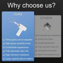 Multi-Functional Wireless Handheld Electric Mixer, Electric Egg Beater, Milk Frother, Home Baking Cake Cream Mixer, 2 Blender Heads, 3 Speed Settings, Powerful Power Easy To Clean,Stainless Steel Mixer, Kitchen Appliances Tools - Multicolor - View 7