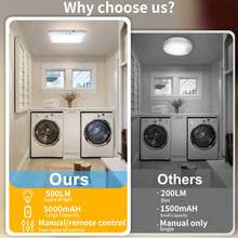 162pcs LED Ceiling Light With Motion Sensor, 3 Color Temperatures (6500K/3000K/4500K), Built-In 5000mAh Rechargeable Battery, Dimmable Timer Sensor, Infrared Remote Control, Suitable For Wardrobe, Bathroom, Corridor, Balcony, Etc. - one-size - View 7