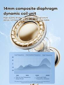 Tai nghe nhét tai có dây Lenovo Y106, Trình điều khiển động lớn Chất lượng âm thanh HIFI, Giao diện 3,5 mm hoặc Type-C, Micrô độ nét cao để gọi điện, Đeo thoải mái, Tai nghe có dây 1,2m tương thích với điện thoại thông minh, máy tính, máy chơi game - trắng - Xem 6