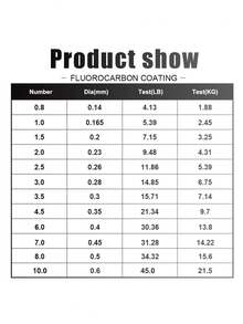 120米尼龙钓鱼线，钓鱼线，高弹力线，耐磨线，适用于海钓和湖钓，尼龙线，钓鱼线，辅助线，饵线，耐磨线，海钓线