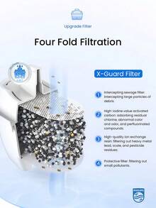 PHILIPS Water Purifying Kettle AWP2813