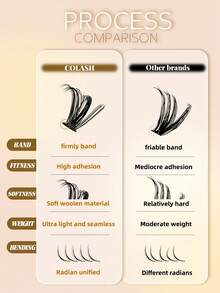 Caja de regalo Colash 8-16 piezas, set multipieza Rizado: C/D Imitación de pestañas de visón artificial hechas a mano Injerto de pestañas súper ligeras, impermeables, con efecto abanico, gruesas, rizadas y de larga duración, adecuadas para pestañas naturales y de anime. Regalo para mujeres y niñas. Racimos de pestañas, racimos de pestañas individuales, pestañas postizas, regalos para mujeres, regalos de Navidad. - vistoso - Ver 7