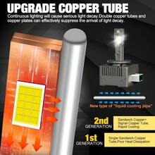 S&D D1S LED汽车大灯灯泡 D2S D3S D4S Turbo Lights 30000LM 6000K 汽车灯 Canbus 无故障 即插即用