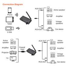 Receptor De Música Hifi Bluetooth 5.2 Audio Estéreo de audio inteligentes inalámbricas BT Music para Hombre Mujer - Negro - Ver 2