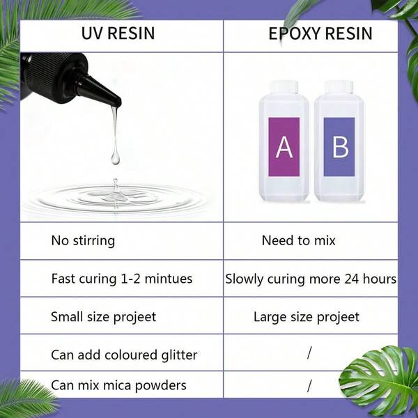 Clear UV Resin Hard Type New  Minute Ultraviolet Solar Quick Curing Epoxy Resin Glue For Casting &Amp; Coating/...
