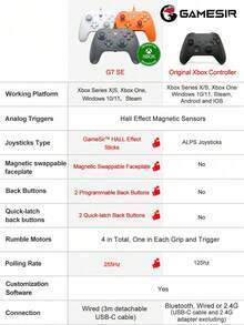Tay cầm chơi game Gamesir G7 SE, tương thích với PC, được Microsoft ủy quyền, trang bị cần điều khiển cảm ứng Hall, phù hợp với dòng máy Series X/S và One X/S, hỗ trợ Steam, hệ điều hành Windows 10 và 11. Được trang bị cò analog, chức năng rung, các nút phía sau có thể tùy chỉnh qua phần mềm, động cơ rung, giao diện âm thanh 3.5mm, chất liệu ABS, có các màu xám, trắng và cam. - G7 ĐẠI HỌC - Xem 4