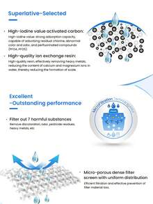 PHILIPS Water Purifying Kettle AWP2813