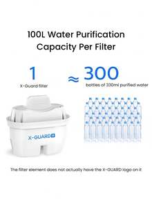 PHILIPS Water Purifying Kettle AWP2813