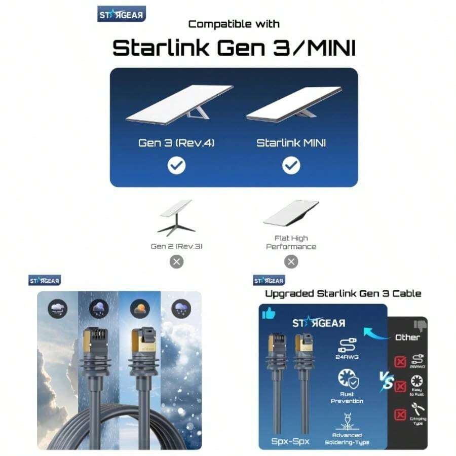 Starlink Gen 3 5M/16.4FT, Starlink Gen 3 Starlink Standard V3/REV 4, 24AWG Extension Starlink Ethernet Satellite Internet Kit Waterproof Outdoor - 5M/16.4FT - View 1