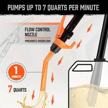 1 Piece Portable Fuel Pump, Multipurpose Plastic Siphon Fuel Transfer Pump, Electric Fuel Pump For Fuel, Water, Liquid Transfer, Battery Not Included Auto Repair Tools & Equipment Fuel Delivery & Lubrication Products Funnels Auto Parts, Car Supplies > Car Repair Tools > Vehicle Repair Workshop Equipment > Fuel Transfer Pumps - Multicolor - View 5