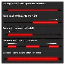 35.4-Inch Brake Light Strip Suitable For High-Mounted Installation In Cars/SUVs/Commercial Vehicles, Featuring Sequential Turn Signal (Red Light) Effect, Flexible High-Mounted Brake Light Strip, And 12V Indoor Wiring (Red Light). - 90CM Red light - 查看 4