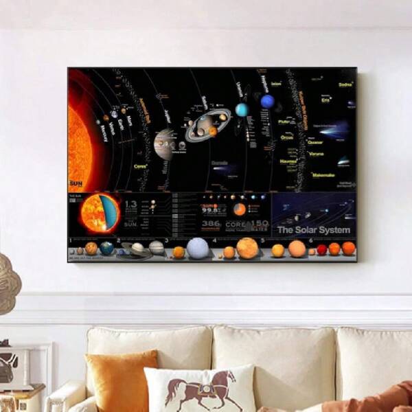 Pintura en Lienzo Póster del Sistema Solar Galaxia Espacio Estrellas Nebulosa Arte Lienzo Pintura póster impresión Universo Ciencia educación Pared imágenes para el hogar-60x80cm,27660764