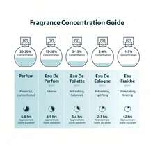 SENDME RAYHAAN Fragrance Elixir Eau De Parfum Spray For Unisex – Includes 3.4 Oz Elixir Eau De Parfum Spray And 3.4 Oz Imperia Eau De Parfum Spray - 清新香調 - 查看 5
