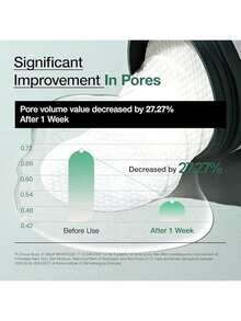 ANUAA Heartleaf 77 Clear Pad 70 hojas, PHA Dead Skin Care Low pH Daily Toner Pad - Blanco - Ver 7