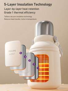 PHILIPS Handheld Thermal Flask 1PC