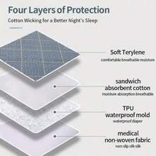 Washable Care Pad, Urine Isolation Pad, Suitable For Elderly People, Adults, Menstrual Periods, And Pets -4-Layer Composite Material Leak Proof Mattress Protector, Skin Friendly Surface, Absorbent And Breathable Inner Layer, Reusable Basic Home Care Pad - 3pcs/pack 50cm*70cm - View 3