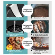 SSGP Sartén De Cerámica Antiadherente, Olla Sopa Con Tapa 24cm - Azul menta - Ver 7