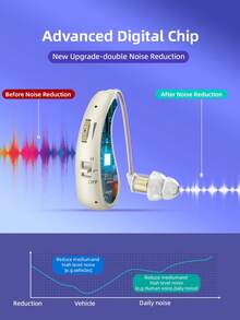 Rechargeable Personal Sound Hearing Aids Headphones -USB Charging, 48 Hours Battery Life, 3 Hours Fast Charging, Audio Enhancement | Modern Earplugs | Durable Sound Amplifier, Rechargeable Hearing Amplifier - one-size - View 3