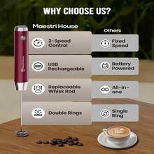 Maestri House Rechargeable Milk Frother, LunaFro NS Handheld Electric Foam Maker Waterproof Detachable Stainless Steel Whisk Drink Mixer Foamer For Lattes, Cappuccino, No Stand - MàuC - Xem 2