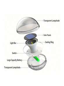 1 قطعة ضوء طافي للحمام السباحة يتغير لون إضاءته إلى 7 ألوان بالطاقة الشمسية، يضيء تلقائيًا في الليل ويشحن خلال النهار، مناسب للحمام السباحي والسبا والنافورة وحوض السمك والحديقة وديكور الحفلات