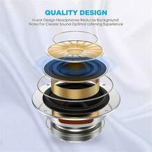 HiFi立体声有线耳机，带麦克风和音量控制，USB Type-C接口，适用于 15/16 Pro/17 Air/17 Pro Max、iPad Pro、S25/S24/S23/S22/S21、Pixel 9/8/7/6、OnePlus等设备 - 符合人体工学的入耳式设计，塑料材质，不防水，隔音效果好，按键音量控制