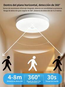 2 piezas Lámpara de techo 12 W/18W,Luz LED de techo de inducción, luces con Sensor de movimiento automático, Radar, garaje, ático, puerta, pasillo frontal, lámpara LED de habitación inteligente infrarroja humana(luz blanca de 6500 K) - 2 piezas - Ver 4