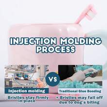 2pcs Mini Dog Toothbrush, Cat & Puppy Dental Cleaning Set, Super Soft Micro Brush Head, Suitable For Kittens And Small Pets, Deep Clean Dog Teeth - Multicolor - View 5