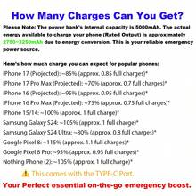 Mini Portable Charger With Stand Holder For IPhone 17/16/15, 5000mAh Ultra Compact Type C Power Bank For Travel, Plug-In Battery Pack Travel Cordless Phone Charger, Compatible With IPhone 17/16/15 Android Galaxy - Recolor - View 3