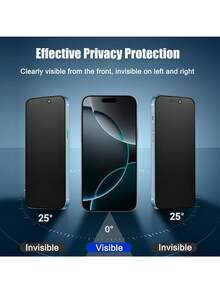 Yezodawee 2pcs Ceramic Matte Privacy Screen Protector, Compatible With IPhone 17 Pro Max/15 Pro/15/14 Pro Max/14/13/12/11/8/7/6/XS Max, Matte Ceramic Privacy Screen Protector, Anti-Scratch, Anti-Fingerprint, Compatible With Phone Cases, Essential Daily Protection For Office, Home And Other Scenarios, Waterproof, Shockproof, Anti-Fall, Scratch-Resistant And Wear-Resistant. - 2pcs - View 2