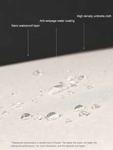 Ombrello automatico a 60 stecche, protezione da sole e pioggia, ombrello con protezione UV, adatto per scuola, ufficio, casa, viaggi e forniture per il ritorno a scuola, ombrello multiuso, protezione solare, protezione UV al 99%, adatto per uomo e donna, struttura durevole, protezione da sole e pioggia