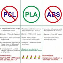 1支3D绘图笔，DIY绘图打印笔，3D涂鸦玩具，美术工具，生日礼物，圣诞礼物，9米/25米/50米/100米PLA耗材补充装（耗材） - 紫色 - 查看 7