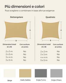 Vela de Sombra de 3 x 3 m, Tejido HDPE de Protección Solar, Transpirable, Permeable al Agua, Terraza, Jardín, Balcón, Camping, Cuadrada, Cóncava, Cuerdas de 2 m, Amarillo Arena - Giallo Sabbia - Visualizzare 7