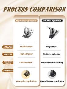 144 piezas Kit de extensiones de pestañas individuales con capacidad grande, hecho con materiales crudos con una rugosidad de 0,05 D Curl (0,47-0,63 pulgadas) para un aspecto natural, extra grueso, suave y ligero. Pestañas postizas segmentadas reutilizables perfectas para maquillaje diario, bodas, fiestas, festivales, Día de la Madre, Halloween, Navidad y Año Nuevo. - Negro - Ver 6