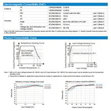 110V 220V To 24V 15V 5V Switching Power Supply, 15V 36V 48V DC Transformer, Converter, 35W 24V 15V 12V 5V Power Adapter - Silver - View 10