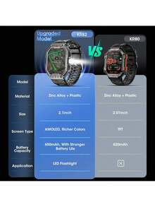 Hwagol KR82 650 MAh 2.01-Inch HD Display Black And Silver Men's Electronic Watch, Men's Smartwatch, Supports Wireless Calls, GPS Location And Tracking, Multiple Sports Modes, Health Monitoring, Suitable For Daily Use, Office, Fitness And Sports. Men's Watch, Women's Watch, Christmas Gift. It Comes With Two Different Strap Materials And Is Therefore Suitable For Various Wearing Situations. - màu đen - Xem 8