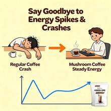 Mushroom Coffee, Instant Mushroom Coffee With Turkey Tail And Tremella Extracts - Energize And Hydrate | 6.35 Oz| 20 Packets, Reishi, Lion'S Mane, Cordyceps, Maitake, Shiitake, Cold Brew Instant Coffee For Energy, Dark Roast Arabica Coffee Bean Powder - 彩色 - 查看 4