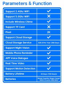 Smart Doorbell With 1080p HD Video, Two-Way Talk, Human Detection & Instant Alerts For Your Home Security. - màu đen - Xem 2