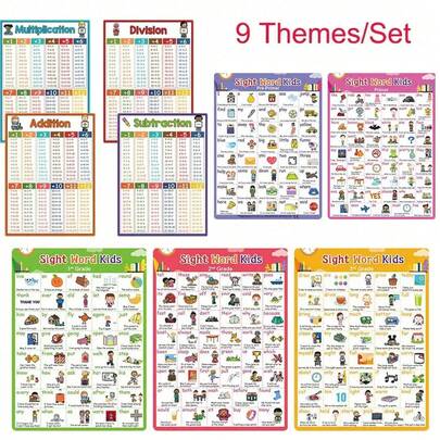 Poster 220 từ vựng thường gặp, Từ vựng tiếng Anh thông dụng, Poster bảng hướng dẫn cộng trừ nhân chia toán khổ A4, Poster thẻ lớn học toán từ 1-12 cho trẻ em