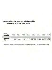 2025新款升级版1/2个（尺寸约7*6*1.5厘米）双频超强遥控器，耐磨ABS材质，433/315MHz电动卷帘门车库门无钥匙进入，紧凑方形设计，自动频率识别，支持学习码复制、一键复制、多门管理、抗干扰信号功能，通用无线门遥控器复制器 - 彩色 - 查看 5